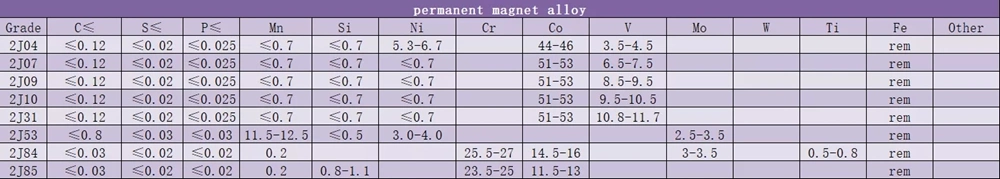 Legata magnetica morbida Feni permalmente 80 strisce e mumetal 1J79 1j85 bobina striscia piastra 1