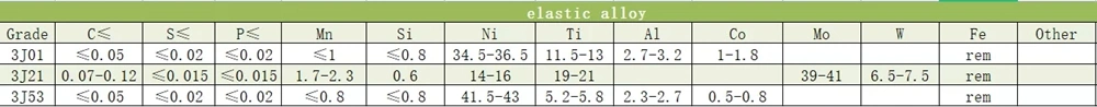 Legata magnetica morbida Feni permalmente 80 strisce e mumetal 1J79 1j85 bobina striscia piastra 2