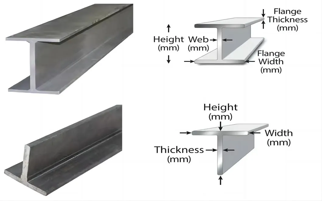 10# 100*48*5,3mm 304 in acciaio inossidabile con 6m di lunghezza SUS304 U 2