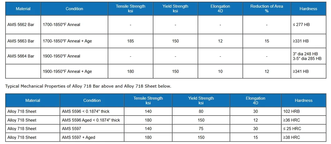 10 mm Inconel 718 GH4169 Lega di nichel Barra rotonda ASTM ASME Certificato 0